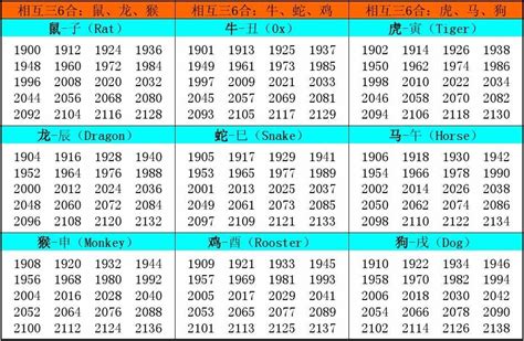 十二生肖 年|十二生肖年份表 十二生肖年份对照表